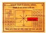 For success in Job Yantra